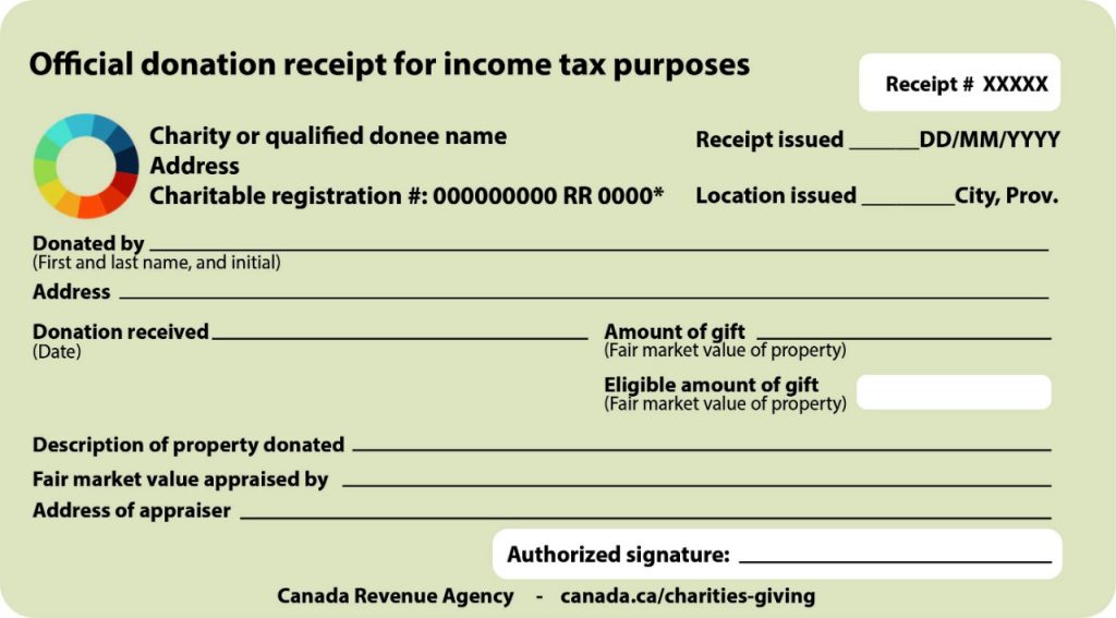 spell receipts as a proxy for income