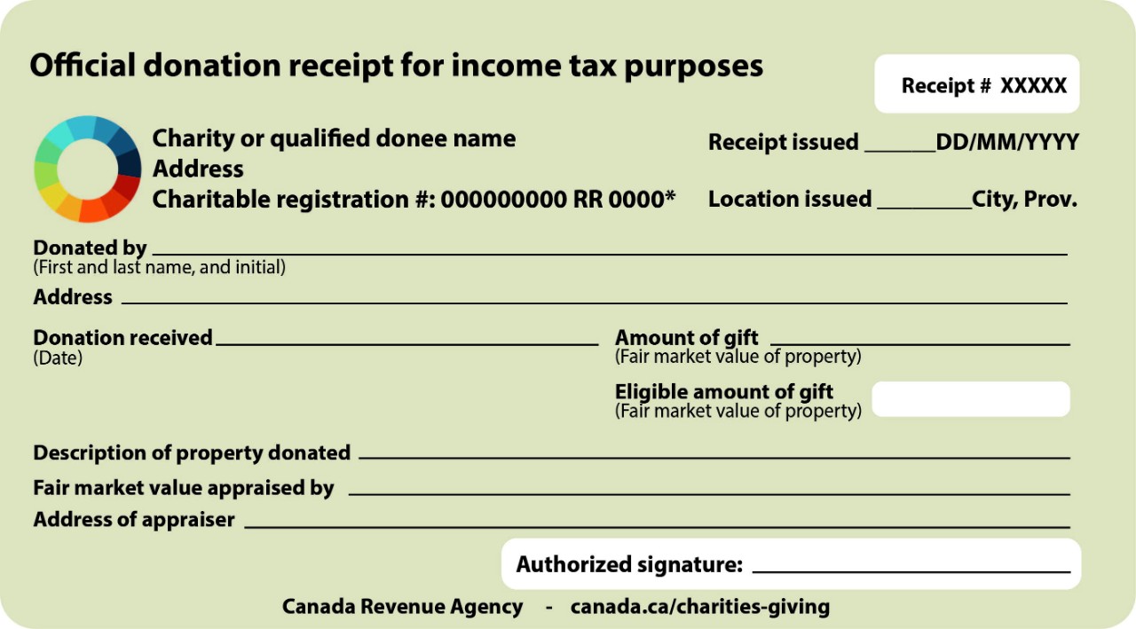 canada revenue agency registered charities
